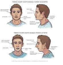 porównanie twarzy, która oddychała prawidłowo z tą, która robiła to źle